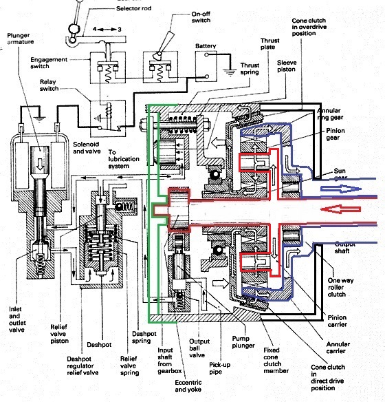 GKN overdrives cut R-Type.jpg