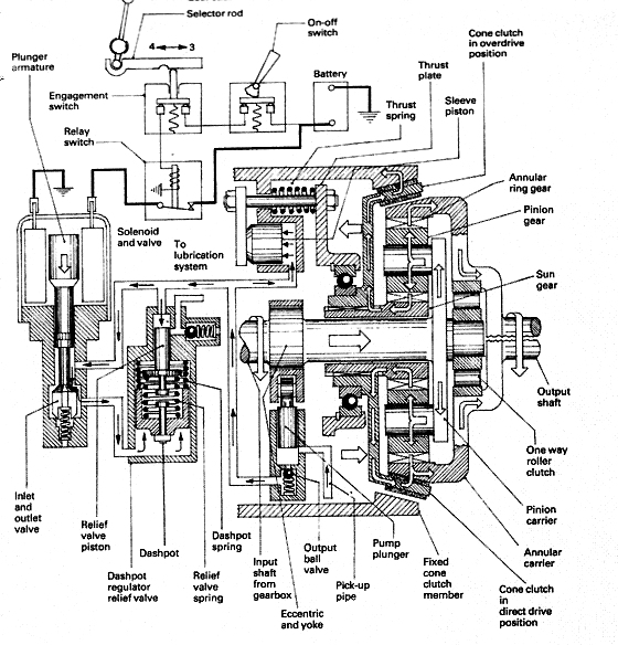 GKN overdrives cut.jpg