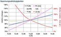 Spannungsabhaengigkeiten Halogen Osram.jpg
