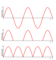 566px-Einweg Zweiweg Gleichrichtung.svg.png