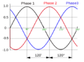 3 phase AC waveform.svg.png