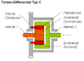 Torsen differenzial skizze typ c.gif