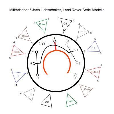 Funktionsbild 6-fach Lichtschalter